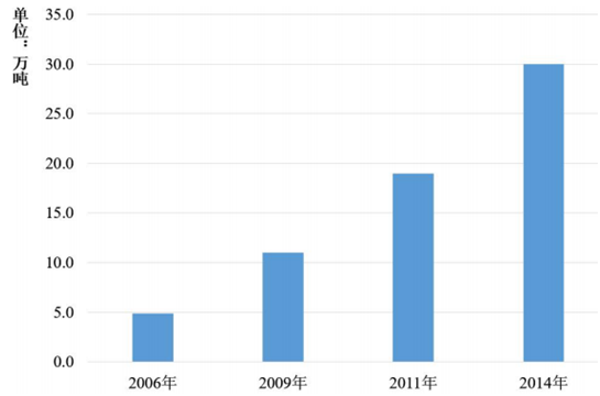 AG Club | The Originator of Live Casino