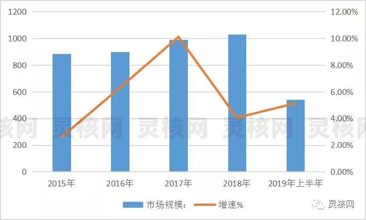 AG Club | The Originator of Live Casino